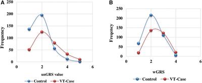 A combination of strongly associated prothrombotic single nucleotide polymorphisms could efficiently predict venous thrombosis risk